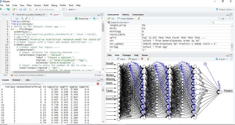 Predictive statistical research model for COVID-19 – screenshot 5