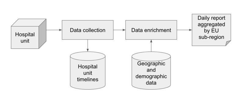 ICU open data – screenshot 2