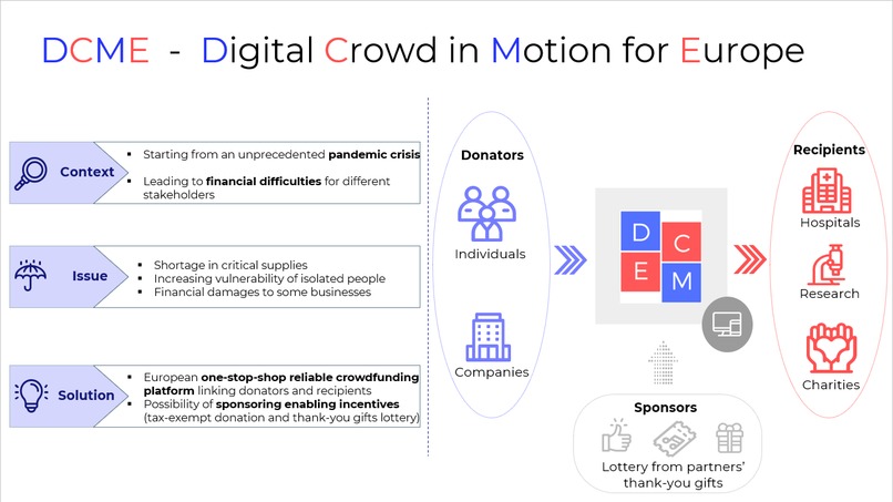 DCME - Digital Crowd in Motion for Europe – screenshot 1