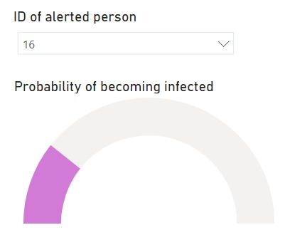 SynTrackers against Coronavirus – screenshot 4