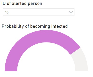 SynTrackers against Coronavirus – screenshot 5