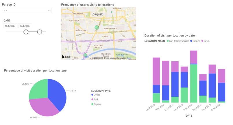 SynTrackers against Coronavirus – screenshot 3