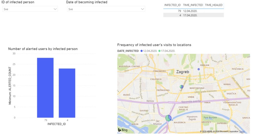 SynTrackers against Coronavirus – screenshot 2