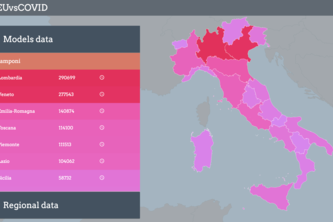 Model & Scan COVID Trends (MSCT)