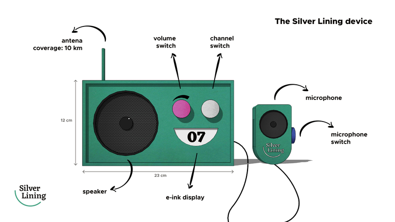 Silver Lining - stay at home and be connected - without wifi – screenshot 4