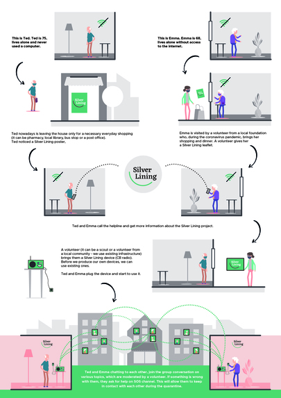 Silver Lining - stay at home and be connected - without wifi – screenshot 3