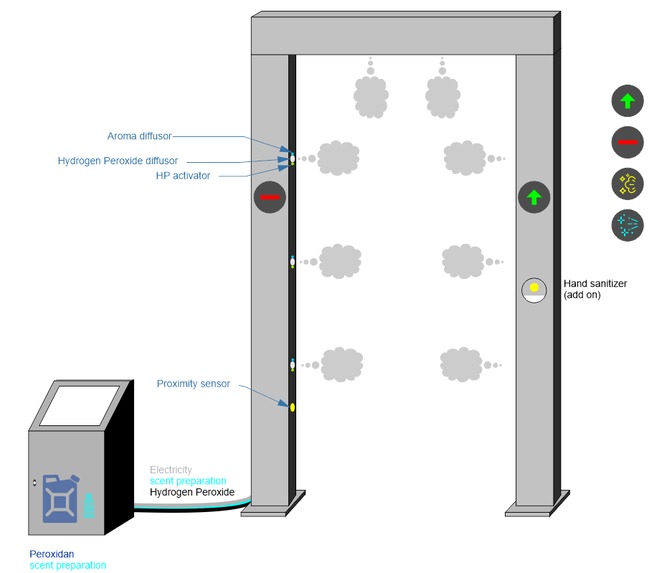 Quick disinfection solutions for home, job and public needs – screenshot 1