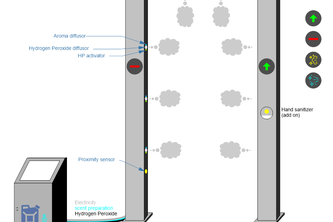 Quick disinfection solutions for home, job and public needs