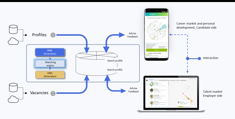 Jobliebe - keep people working – screenshot 4