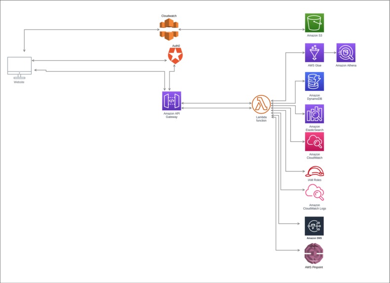 OneKartGlobal - A Marketplace for Neighbourhood – screenshot 2