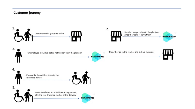 NetworkVid – screenshot 1