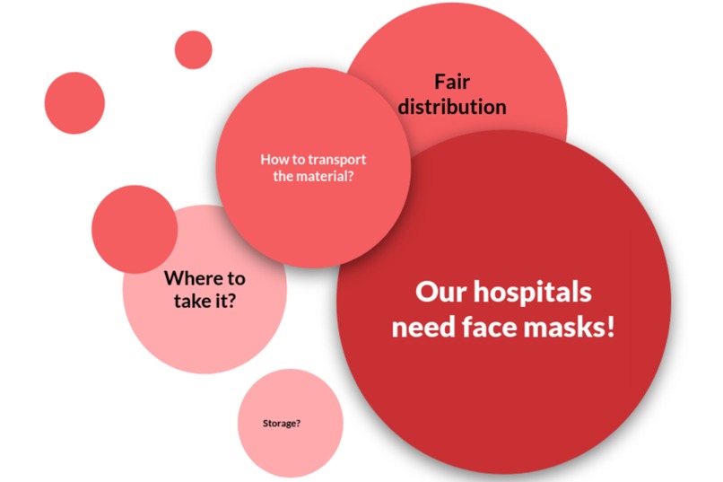 Demand-Supply  in Epidemics – screenshot 1