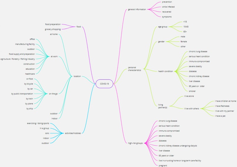 DECOVIT – screenshot 1