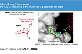 Development of Drugs and Nanoparticles against SARS-CoV-2