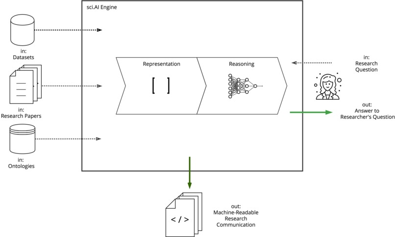 Pathogenesis and Biomarkers for Safe Treatment by sci.AI – screenshot 2