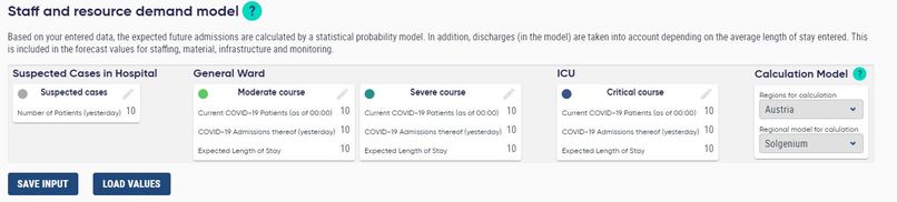 CARA: healthcare resource demand forecasting and management  – screenshot 4