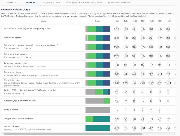 CARA: healthcare resource demand forecasting and management  – screenshot 9
