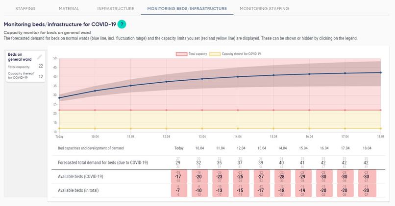 CARA: healthcare resource demand forecasting and management  – screenshot 11