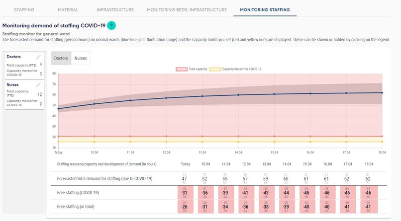 CARA: healthcare resource demand forecasting and management  – screenshot 12