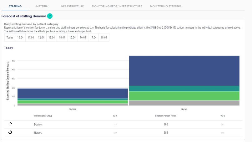CARA: healthcare resource demand forecasting and management  – screenshot 7