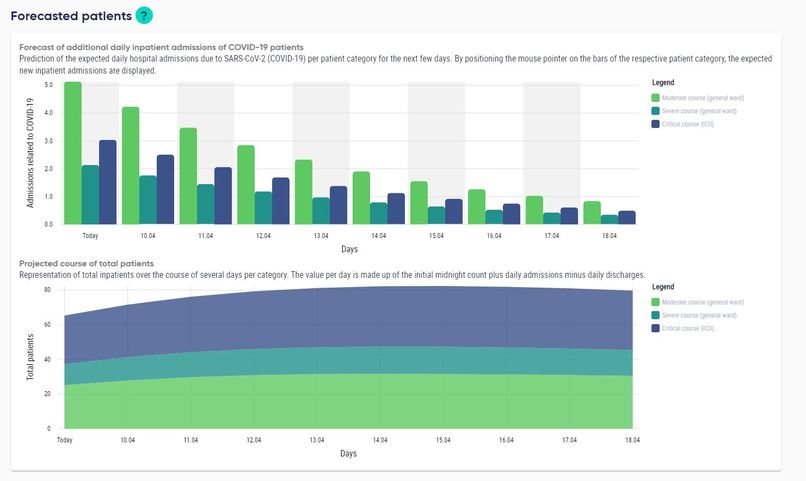 CARA: healthcare resource demand forecasting and management  – screenshot 8