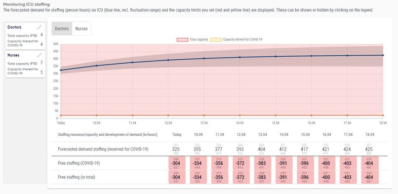 CARA: healthcare resource demand forecasting and management  – screenshot 13