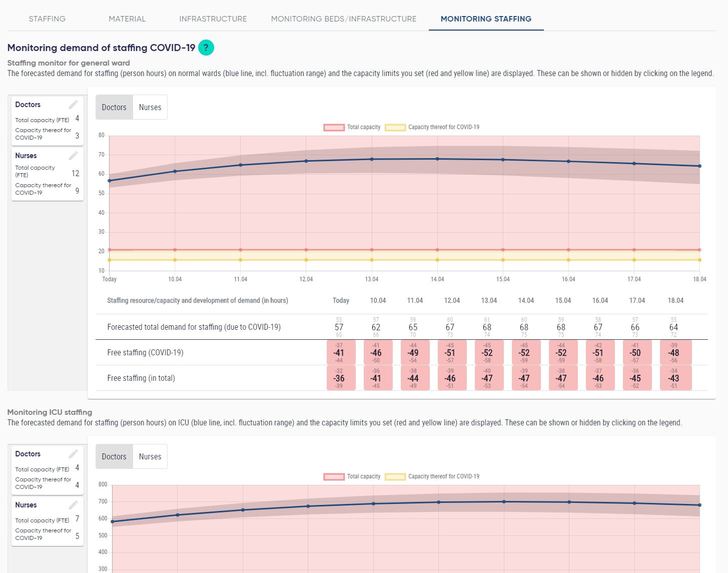 CARA: healthcare resource demand forecasting and management  – screenshot 14