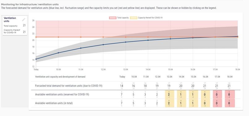 CARA: healthcare resource demand forecasting and management  – screenshot 15