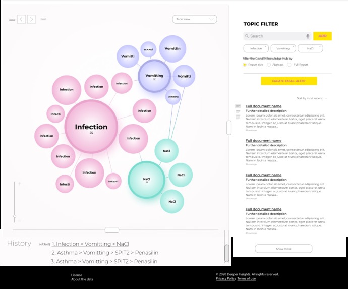 COVID19 Insights Platform – screenshot 1