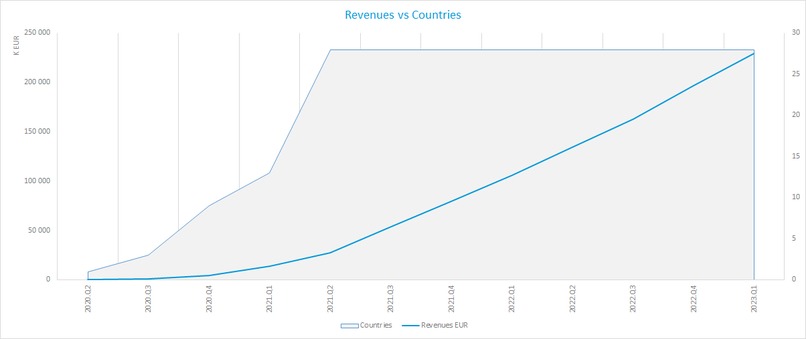MedNow – screenshot 1