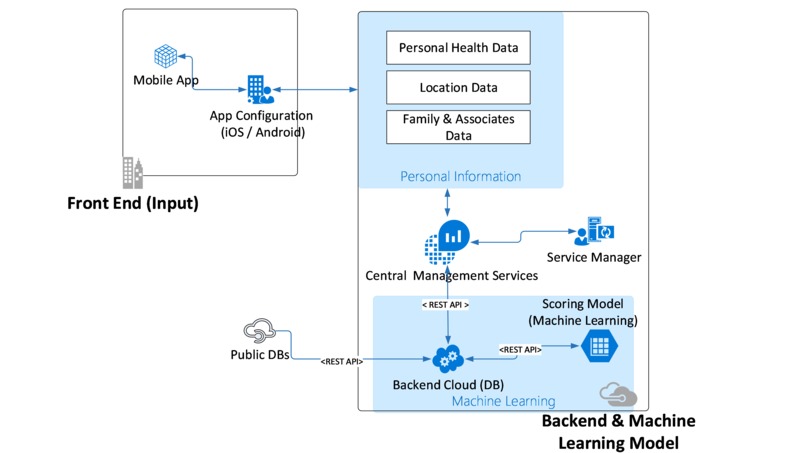 C-DART (Covid-Data Assisted Risk Tool) – screenshot 3