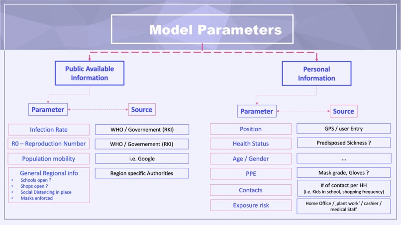 C-DART (Covid-Data Assisted Risk Tool) – screenshot 4