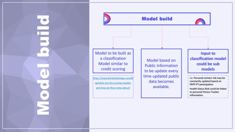 C-DART (Covid-Data Assisted Risk Tool) – screenshot 5
