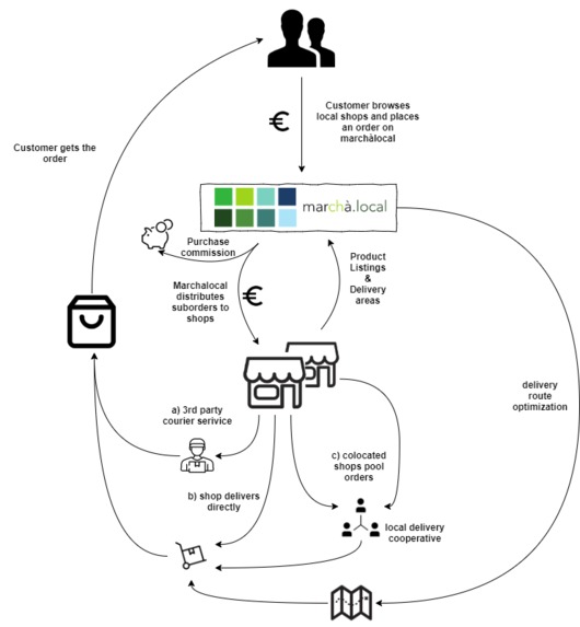 marchalocal.eu – screenshot 1