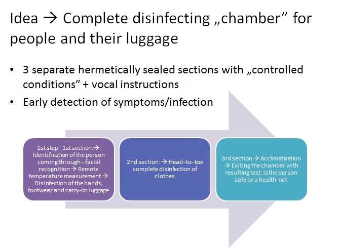 Auto-detect, disinfect and stop the spread (ADDSS) Chamber – screenshot 3