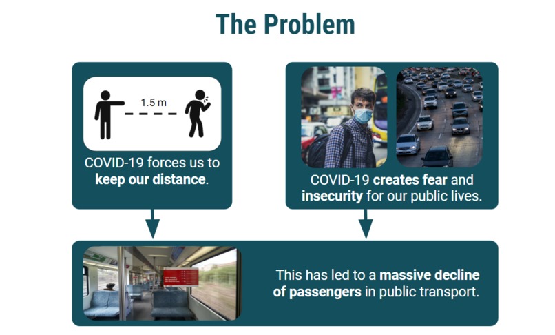 Physical distancing in public transport (Team PublicSpacers) – screenshot 2