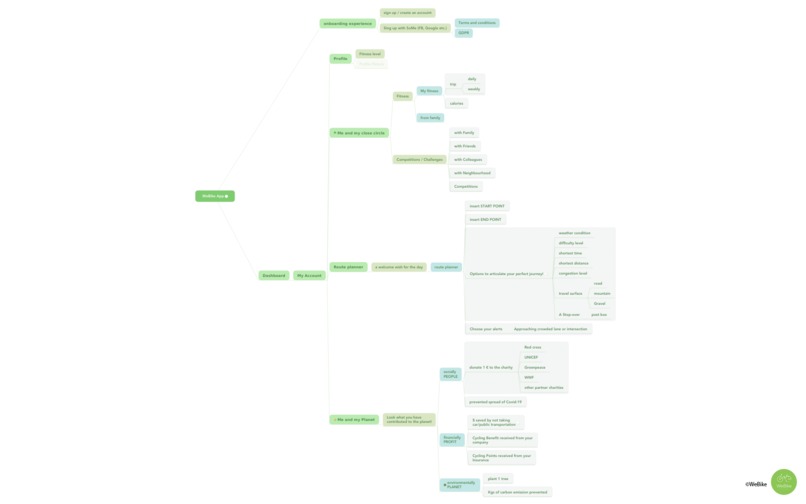WeBike – screenshot 3