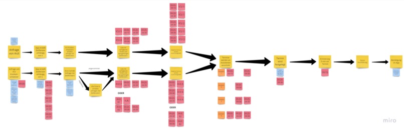 InstantHelpFinder – screenshot 3