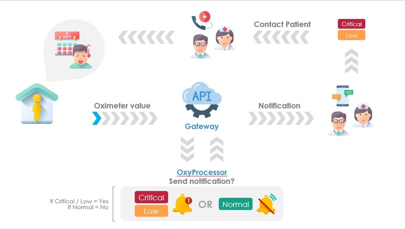OxyAlarm – screenshot 2