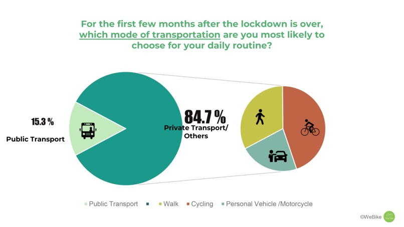 WeBike – screenshot 2