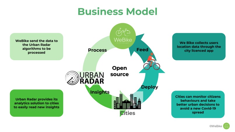 WeBike – screenshot 4