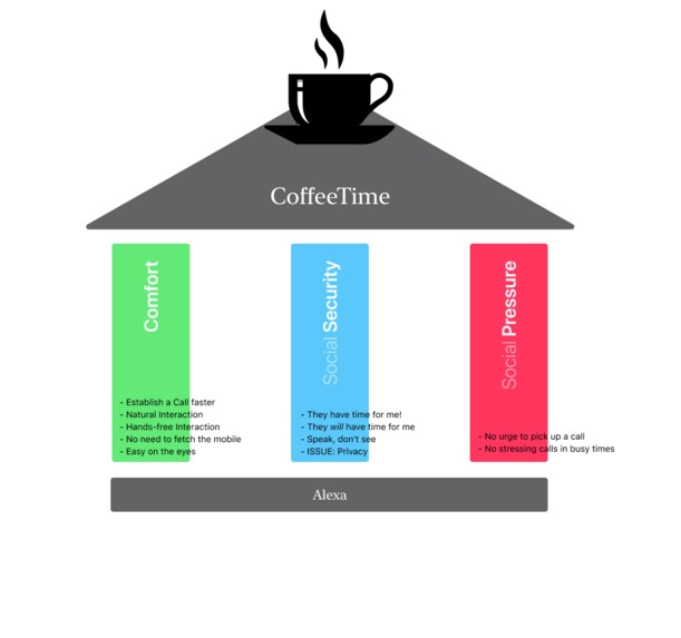 CoffeeTime – screenshot 2