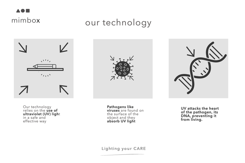 mimbox – screenshot 3