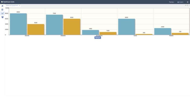 Gov Healthcare Suite – screenshot 5