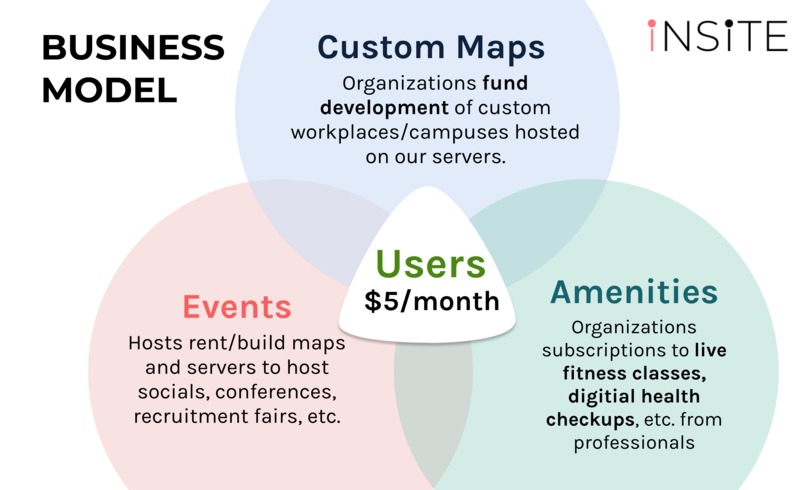 Insite – screenshot 6