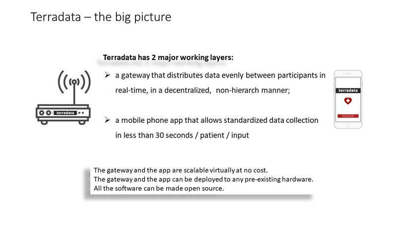 Terradata – screenshot 5