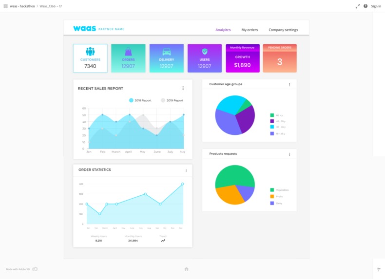 WaaS - wellbeing as a service – screenshot 4