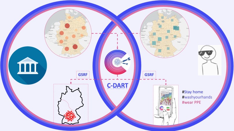 C-DART (Covid-Data Assisted Risk Tool) – screenshot 2