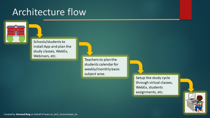 E-Schools and Learning  – screenshot 6