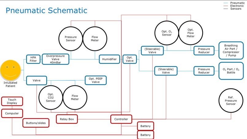 EVEREST - Easy Ventilator for Emergency Situations – screenshot 4